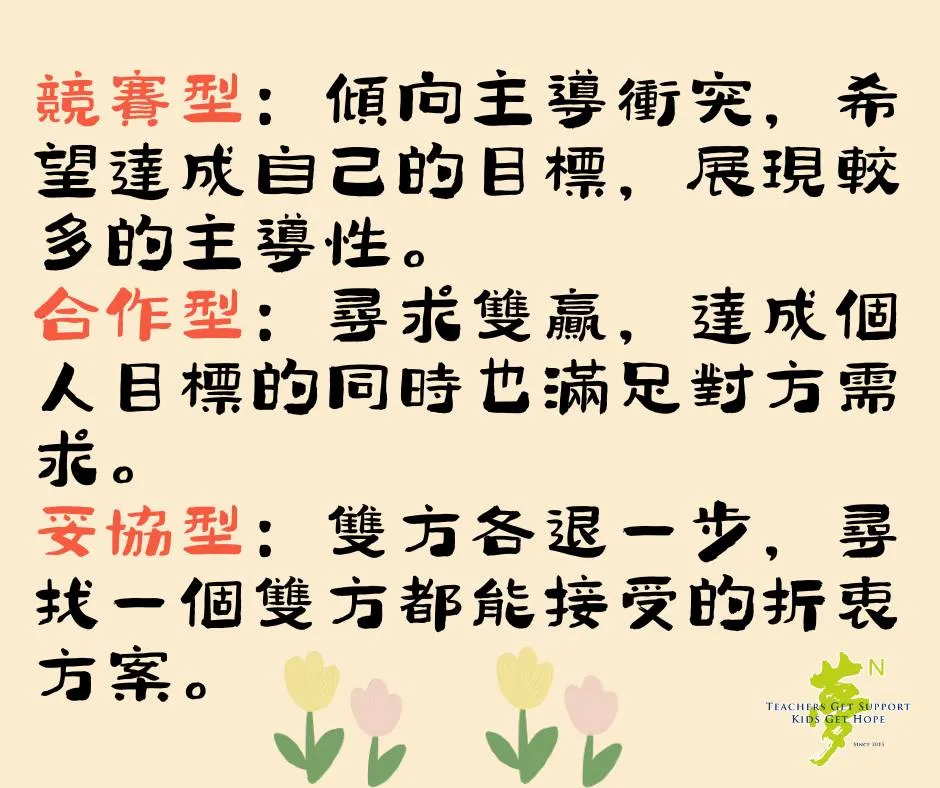 競賽型:傾向主導衝突,希望達成自己的目標,展現較多的主導性。 合作型:尋求雙贏,達成個 人目標的同時也滿足對方需 求。 妥協型:雙方各退一步,尋找一个雙方都能接受的折衷方案。